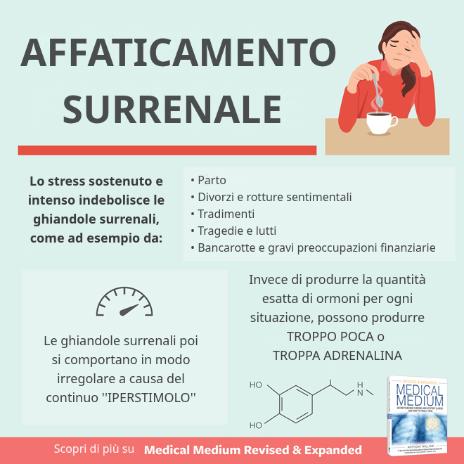Affaticamento Surrenale