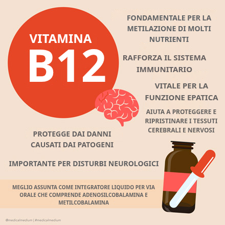 B12: Nutriente Vitale