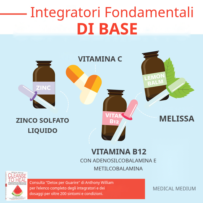 Integratori di Base