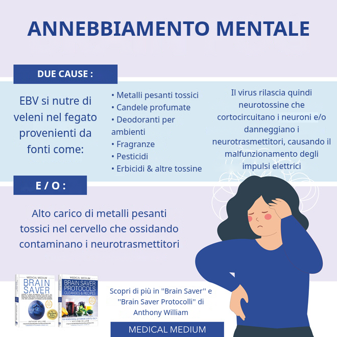 Nebbia Mentale