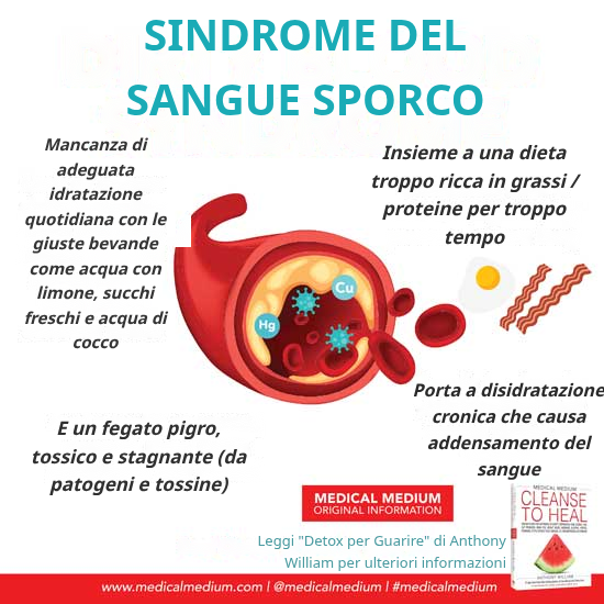 Sindrome del Sangue Sporco