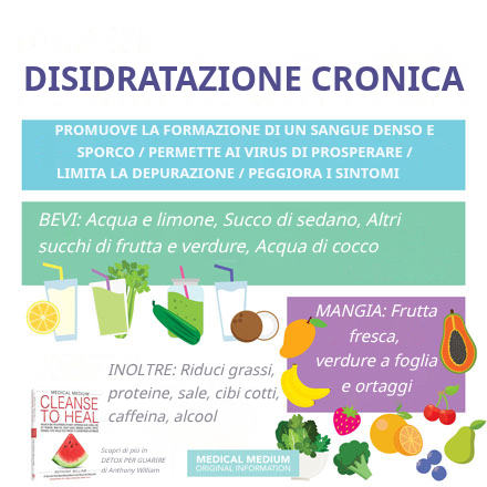 Disidratazione Cronica