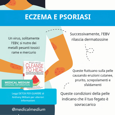 Acne, Eczema e Psoriasi