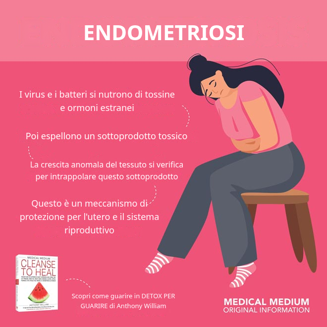 Endometriosi