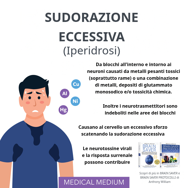 Sudorazione Eccessiva (Iperidrosi)