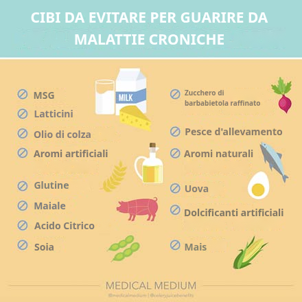Cibi da Evitare per Guarire le Malattie Croniche