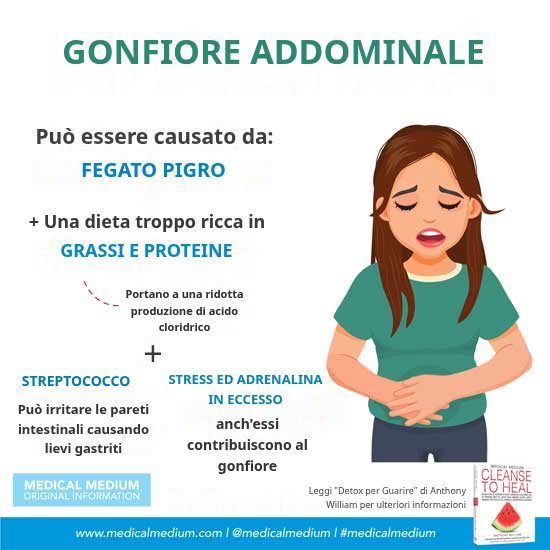 Guarire dal Gonfiore