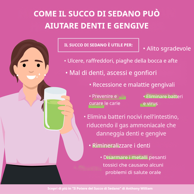 Come il Succo di Sedano Aiuta i Denti