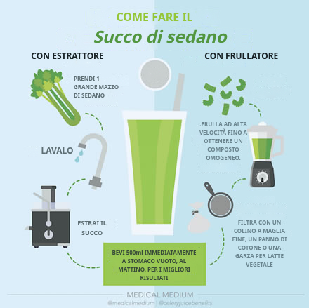 Come Preparare il Succo di Sedano