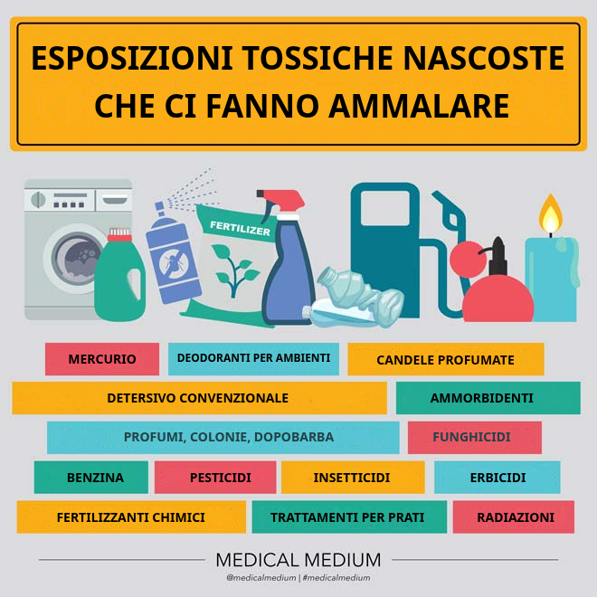 Esposizioni Tossiche Nascoste Che Ci Fanno Ammalare