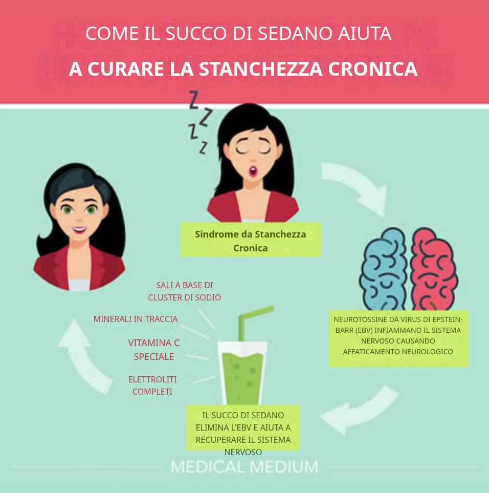 Come il Succo di Sedano Aiuta la Sindrome da Stanchezza Cronica