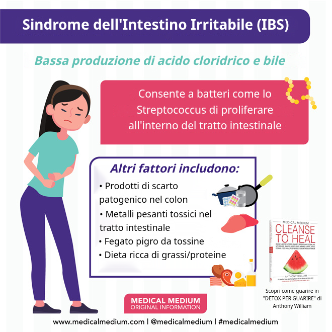 Sindrome dell'intestino irritabile (IBS)