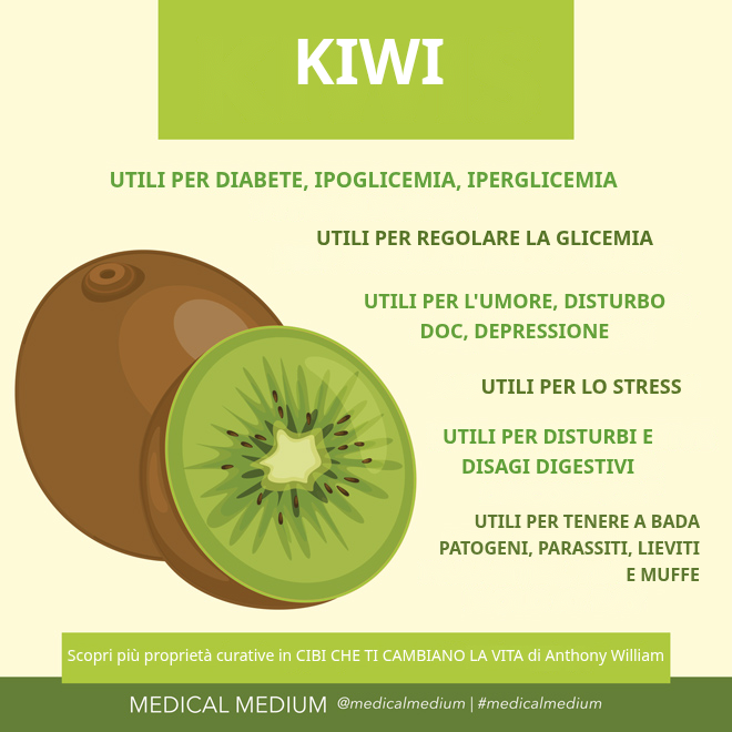 Kiwi: Regolatore della Glicemia