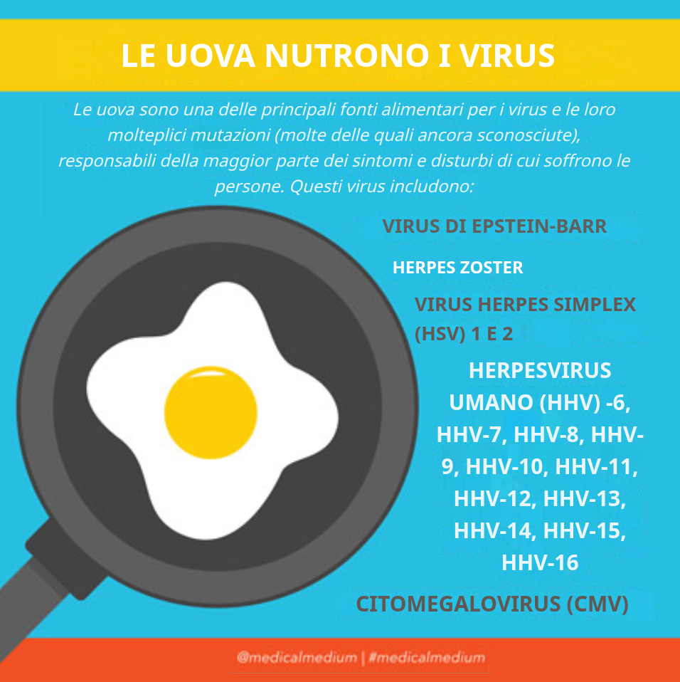 LE UOVA NUTRONO I VIRUS