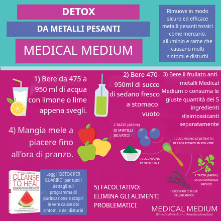 Disintossicazione dai Metalli Pesanti del Medical Medium