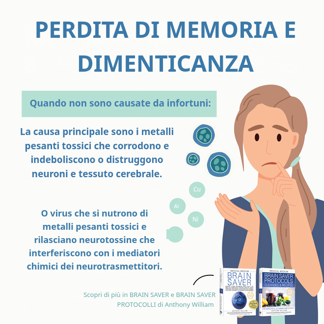 Perdita di Memoria e Smemoratezza