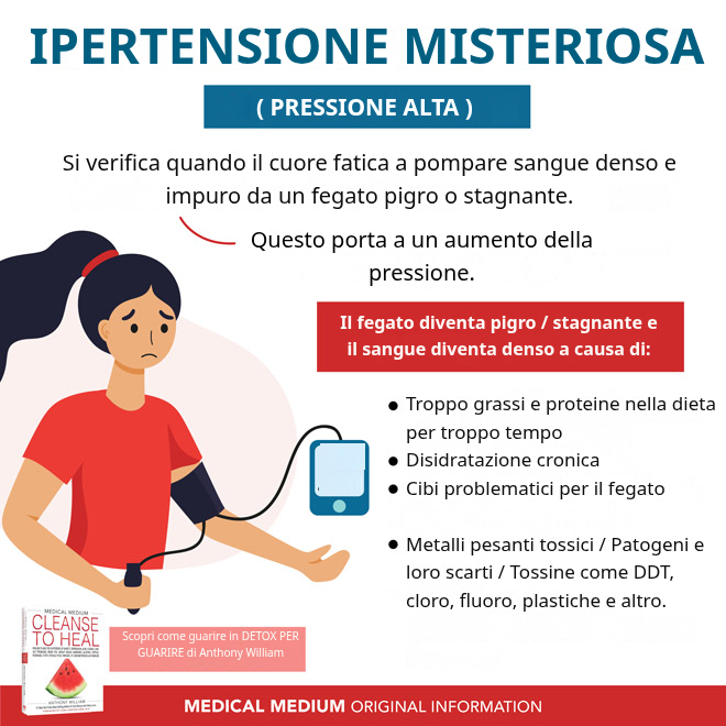 Ipertensione misteriosa