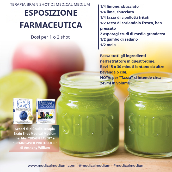 Esposizione Farmaceutica