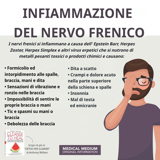 Infiammazione del Nervo Frenico