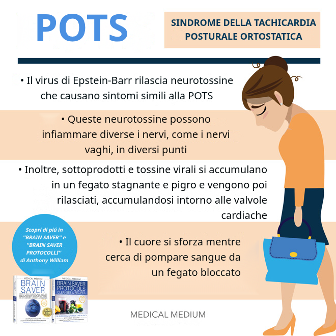POTS (Sindrome della Tachicardia Ortostatica Posturale)