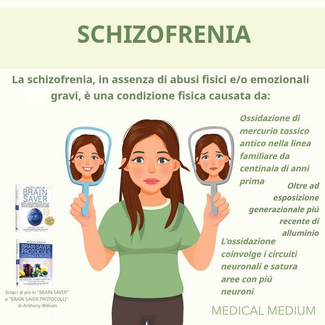 Schizofrenia