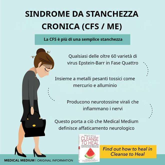 Sindrome da Stanchezza Cronica (CFS) / EM
