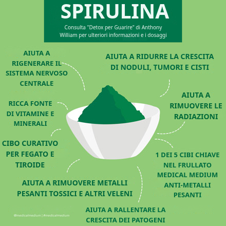 Spirulina: Rinforza Mente e Corpo