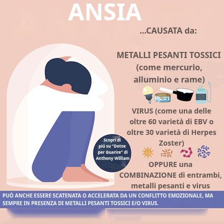 Vera Causa dell'Ansia