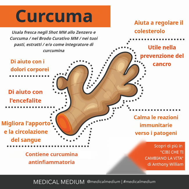 Benefici curativi della curcuma