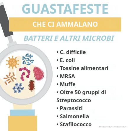 Guastafeste che ci fanno ammalare - Batteri e altri microbi