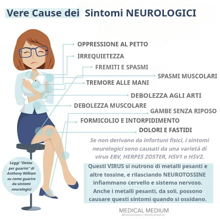 Vera Causa dei Sintomi Neurologici