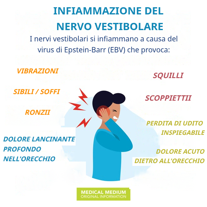 Infiammazione del Nervo Vestibolare
